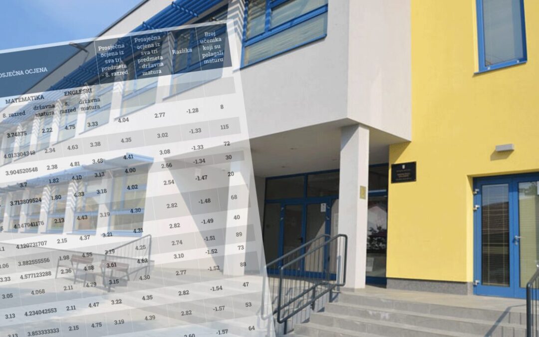 Nacionalni ispiti – Lista najboljih škola u Zagrebačkoj županiji